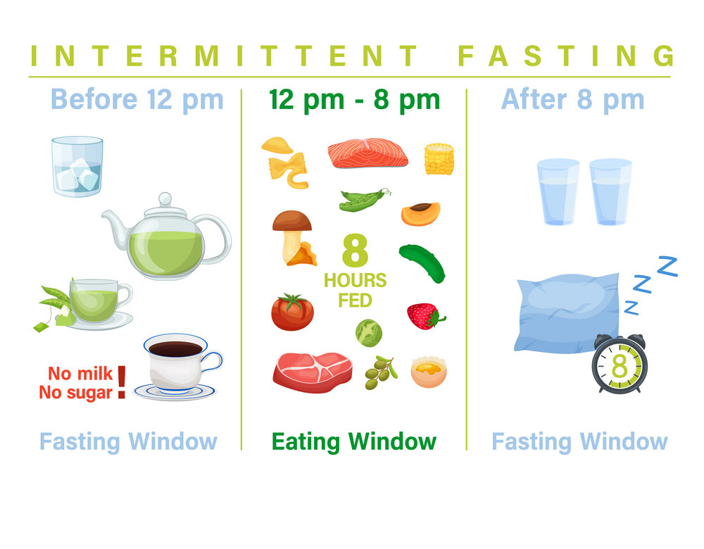 intermittent-fasting-methods-morley-coaching