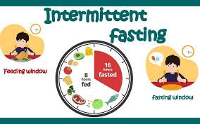 16/8-intermittent-fasting-benefits-morley-coaching