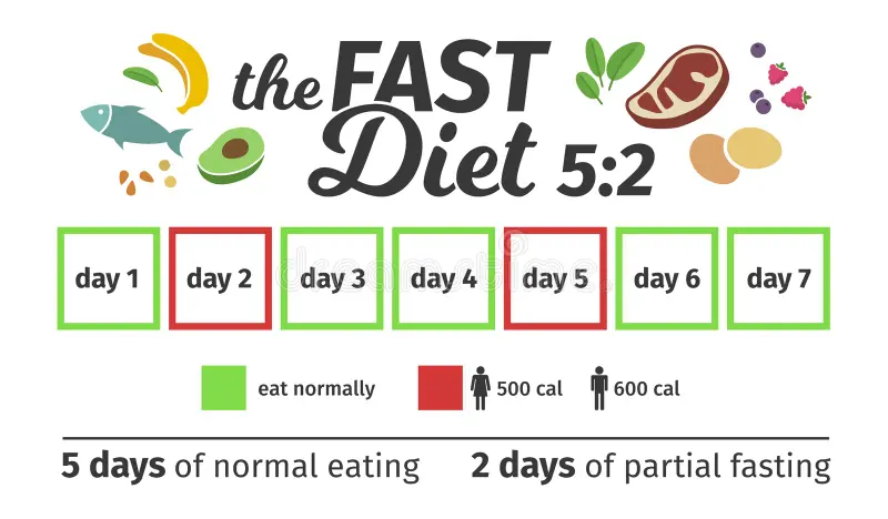 5-2-intermittent-fasting-morley-coaching