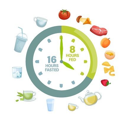 intermittent-fasting-schedule-women-weight-loss-morley-coaching