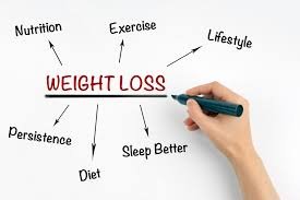 sleep-weight-loss-mental-health-morley-coaching
