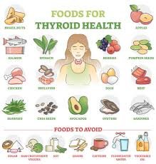 thyroid-foods-to-eat-for-weight-loss-morley-coaching